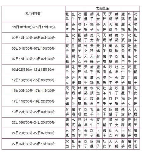 太陽上升星座是什麼|太陽上升星座是什麼？深入了解你的性格和潛力 